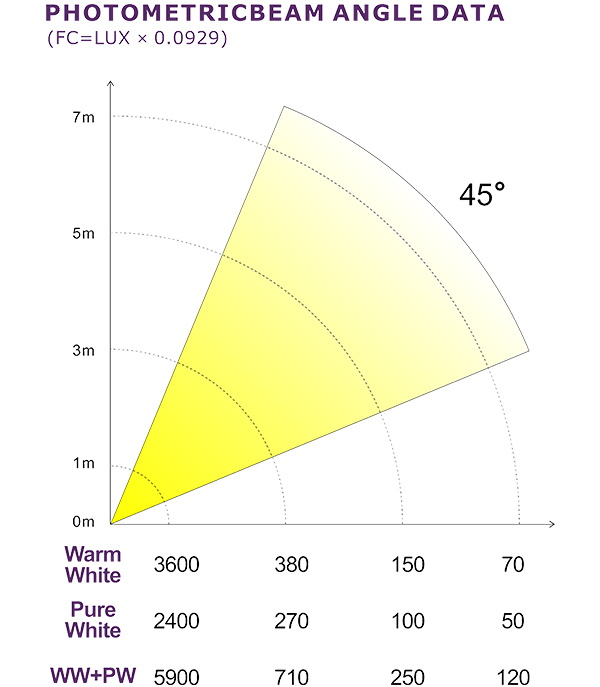 PHOTOMETRIC BEAM ANGLE DATA_37